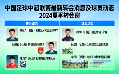 中国足球中超联赛最新转会消息及球员动态